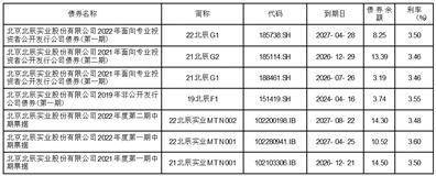 北京北辰实业股份有限公司2022年度报告摘要