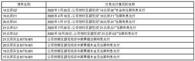 北京北辰实业股份有限公司2022年度报告摘要