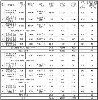 北京北辰实业股份有限公司2022年度报告摘要