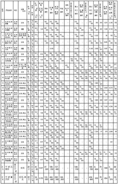 北京北辰实业股份有限公司2022年度报告摘要
