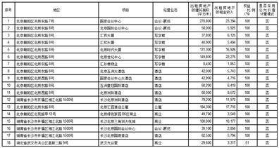 北京北辰实业股份有限公司2022年度报告摘要