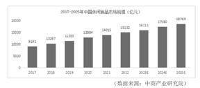 良品铺子股份有限公司2022年度报告摘要
