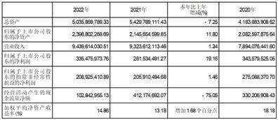 良品铺子股份有限公司2022年度报告摘要