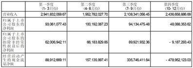 良品铺子股份有限公司2022年度报告摘要