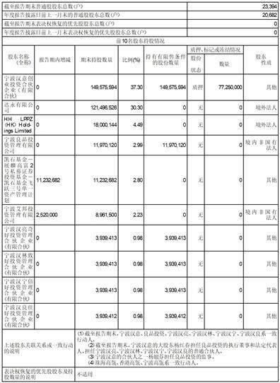 良品铺子股份有限公司2022年度报告摘要
