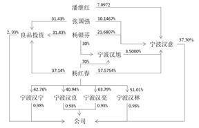 良品铺子股份有限公司2022年度报告摘要