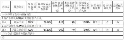 良品铺子股份有限公司2022年度报告摘要
