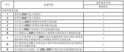 良品铺子股份有限公司2022年度报告摘要