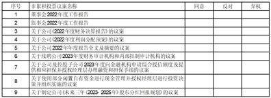 良品铺子股份有限公司2022年度报告摘要