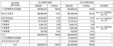 江苏联合水务科技股份有限公司 首次公开发行股票上市公告书