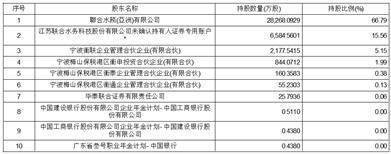江苏联合水务科技股份有限公司 首次公开发行股票上市公告书