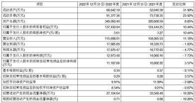 江苏联合水务科技股份有限公司 首次公开发行股票上市公告书