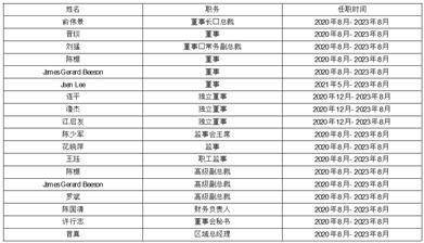 江苏联合水务科技股份有限公司 首次公开发行股票上市公告书