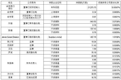 江苏联合水务科技股份有限公司 首次公开发行股票上市公告书