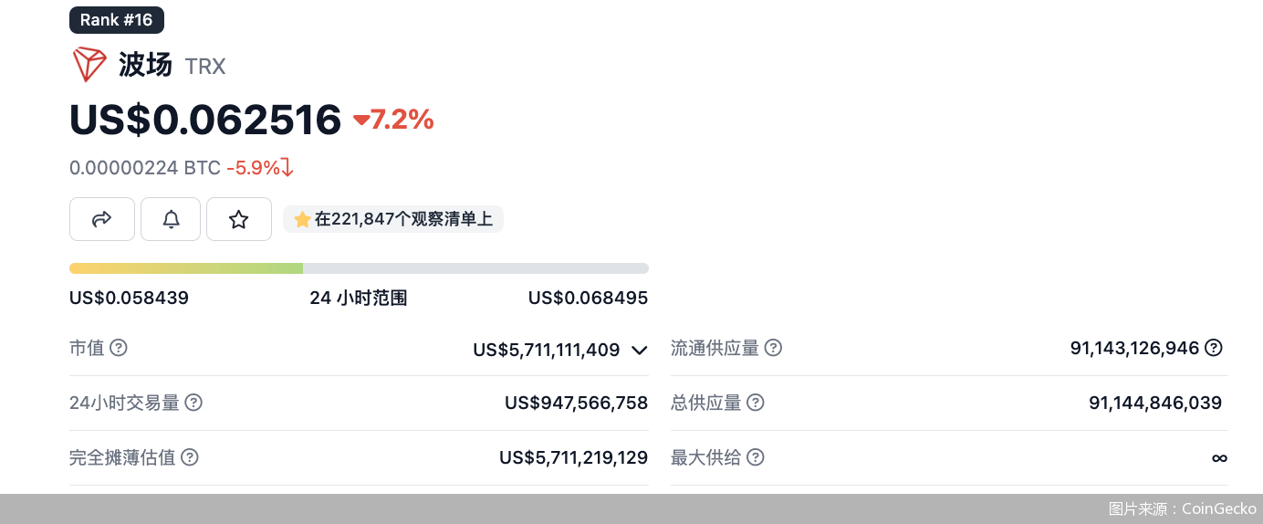 诱导投资者、操控市场，币圈网红孙宇晨摊上大事！
