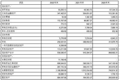 江苏宁沪高速公路股份有限公司 2022年年度利润分配方案公告