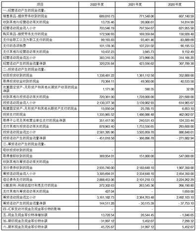 江苏宁沪高速公路股份有限公司 2022年年度利润分配方案公告