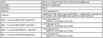 江苏宁沪高速公路股份有限公司 2022年年度利润分配方案公告