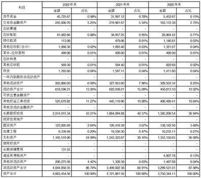 江苏宁沪高速公路股份有限公司 2022年年度利润分配方案公告
