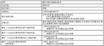 江苏宁沪高速公路股份有限公司 2022年年度利润分配方案公告