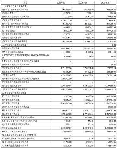 江苏宁沪高速公路股份有限公司 2022年年度利润分配方案公告