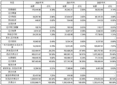 江苏宁沪高速公路股份有限公司 2022年年度利润分配方案公告