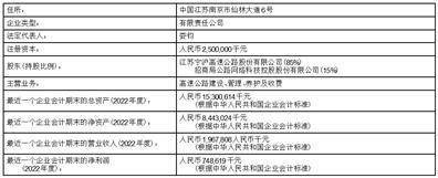 江苏宁沪高速公路股份有限公司 2022年年度利润分配方案公告