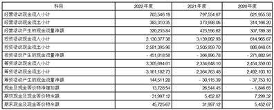 江苏宁沪高速公路股份有限公司 2022年年度利润分配方案公告