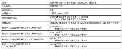 江苏宁沪高速公路股份有限公司 2022年年度利润分配方案公告