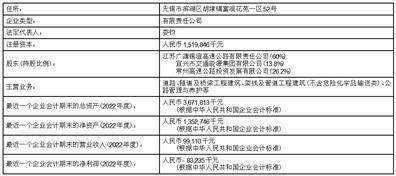 江苏宁沪高速公路股份有限公司 2022年年度利润分配方案公告