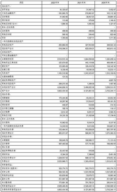 江苏宁沪高速公路股份有限公司 2022年年度利润分配方案公告