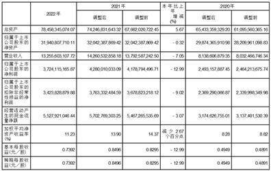 江苏宁沪高速公路股份有限公司2022年度报告摘要