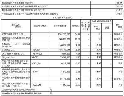 江苏宁沪高速公路股份有限公司2022年度报告摘要