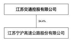 江苏宁沪高速公路股份有限公司2022年度报告摘要