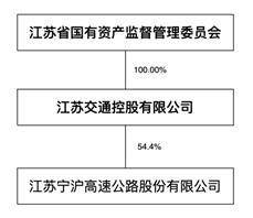 江苏宁沪高速公路股份有限公司2022年度报告摘要