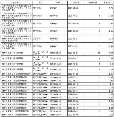 江苏宁沪高速公路股份有限公司2022年度报告摘要