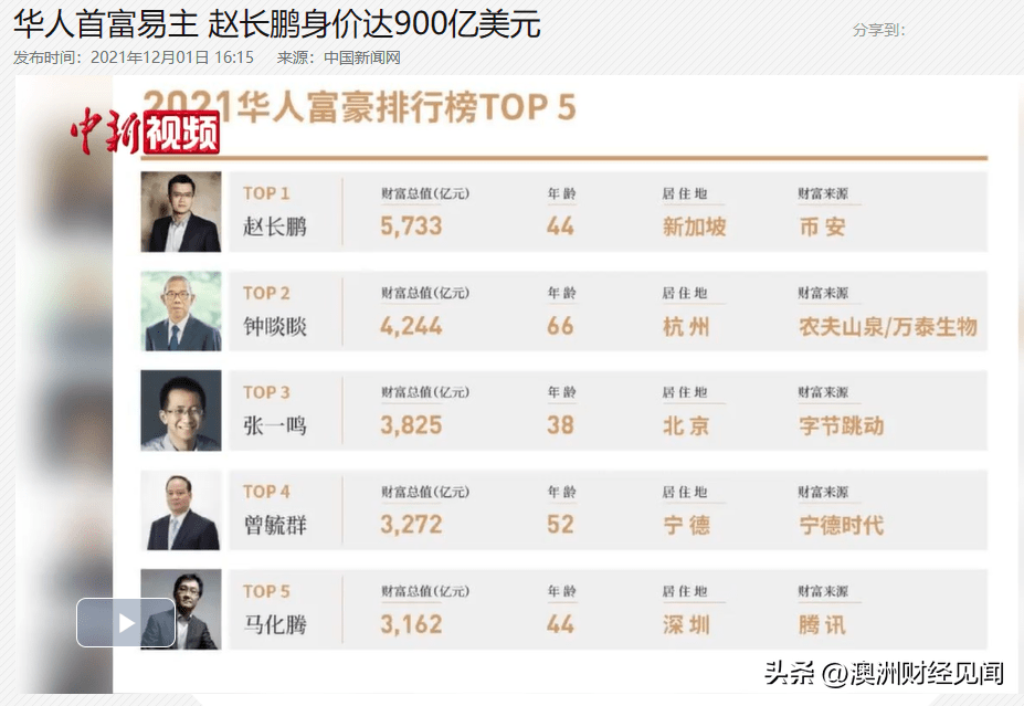 前华人首富出大事！从身家5700亿到一夜“返贫”，公司被多国驱逐