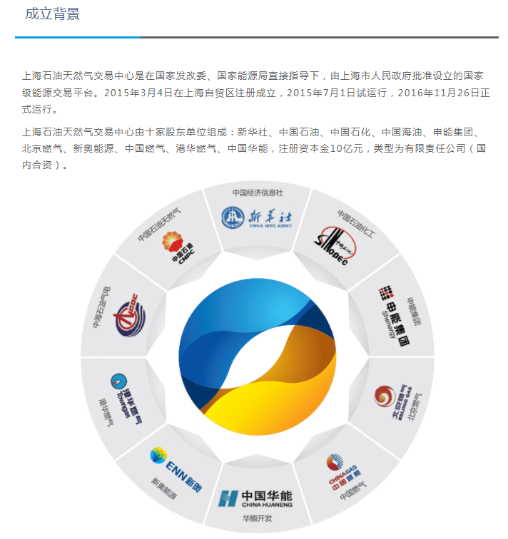 LNG跨境人民币结算交易！国内首单