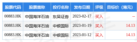 中国海洋石油(00883.HK)拟申请设立港股人民币交易柜台