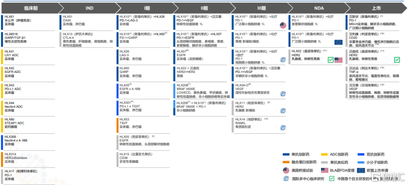 复宏汉霖(2696.HK)：biopharma已具规模，市场竞争力再上新高峰