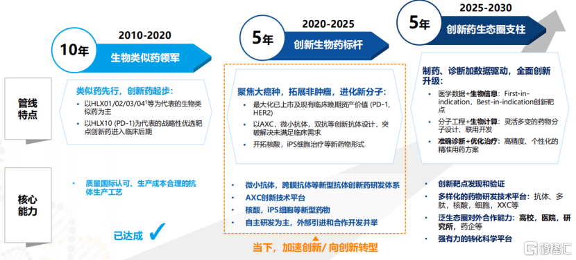复宏汉霖(2696.HK)：biopharma已具规模，市场竞争力再上新高峰