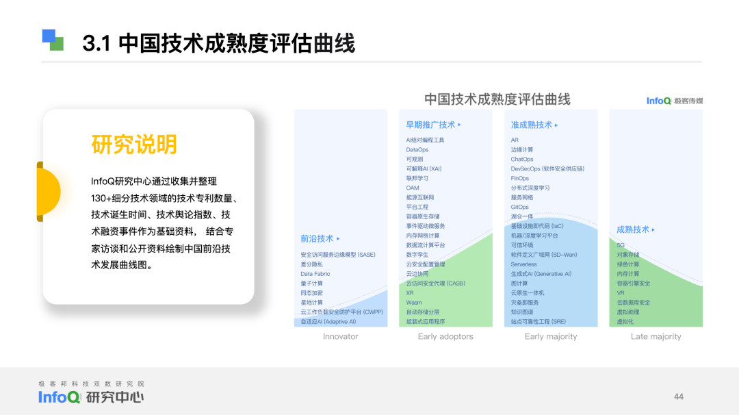 2022-2023，读懂技术圈