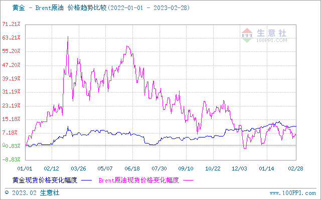 生意社：贵金属 价格 短期偏弱运行为主