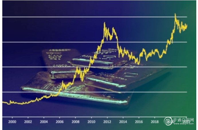 行业新闻 | StoneX：现货黄金价格创新高，铂金将成2023年值得关注的贵金属