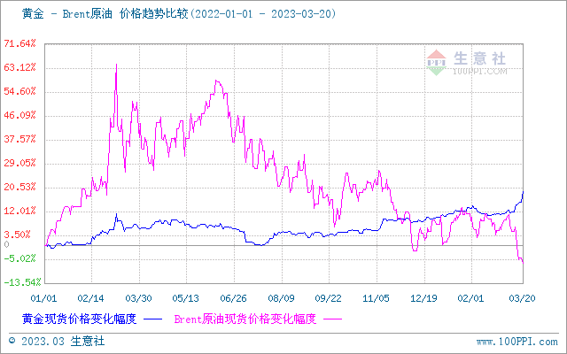 生意社：避险情绪抬升 贵金属短趋向好
