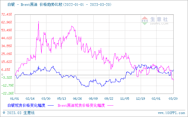 生意社：避险情绪抬升 贵金属短趋向好