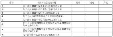 江苏富淼科技股份有限公司2022年度报告摘要