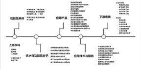 江苏富淼科技股份有限公司2022年度报告摘要