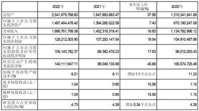 江苏富淼科技股份有限公司2022年度报告摘要