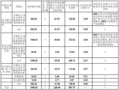 江苏富淼科技股份有限公司2022年度报告摘要